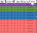 صدرنشینی استقلال جنوب در هفته چهاردهم لیگ چهار کشور